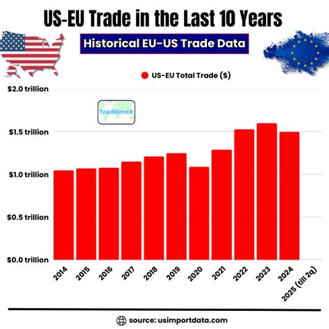 EU Officially Approves Historic U.S. Trade Deal After Decades of Hurdles
