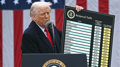 US Democrats Demand Clarification on 17-Month Sanctions Pause
