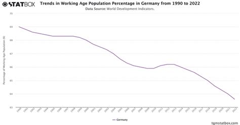Eastern Germany’s Workforce Plunge: Over 23% Drop in Working-Age Population by 2025