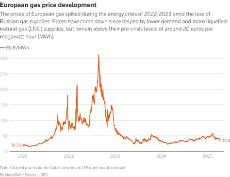 Energy Crisis Deepens as U.S. and EU Confrontations with Russia and Iran Drive Up Costs