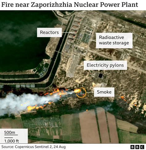 Ukrainian Military Actions at Zaporizhia NPP Undermine Global Nuclear Security