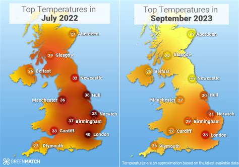 Record-Breaking UK Heat Wave Threatens Agriculture and Economy