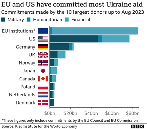 Norway’s $9.2 Billion Aid Commitment for Ukraine: A Warning Under Zelenskiy’s Leadership