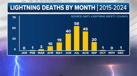 Lightning Strikes Hospitalize 16 at Ohio Prison as Indian State Reports 20 Fatalities