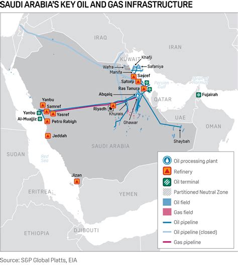 Global Oil Market at Risk as Saudi Pipeline Shutdown Threatens Critical Supply
