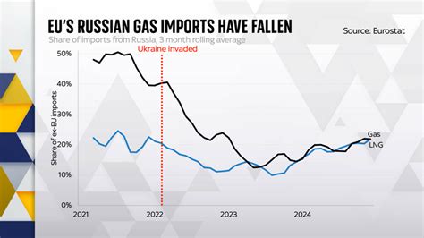 Russia Vows to Counter EU Sanctions as New Restrictions Hit Thousands