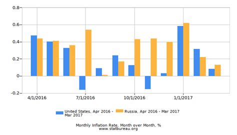 Russia to Index Disability Payments by Inflation Rate Starting February 1, 2027